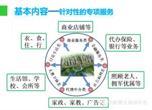 跟着PPT学习物业管理