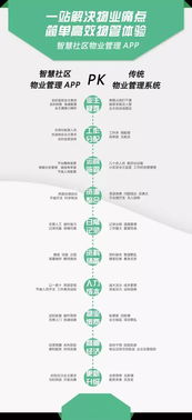 智慧社区物业管理APP vs 传统物业管理系统 现代物业管理的变革与选择